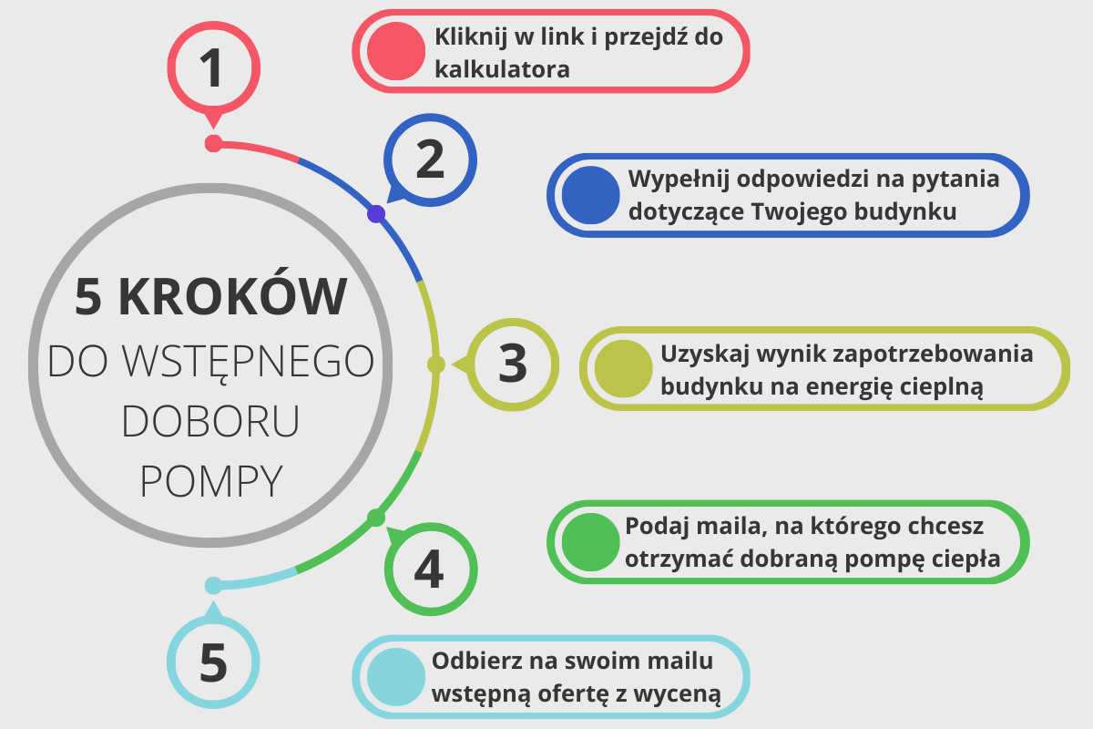 kalkulator pompy ciepła