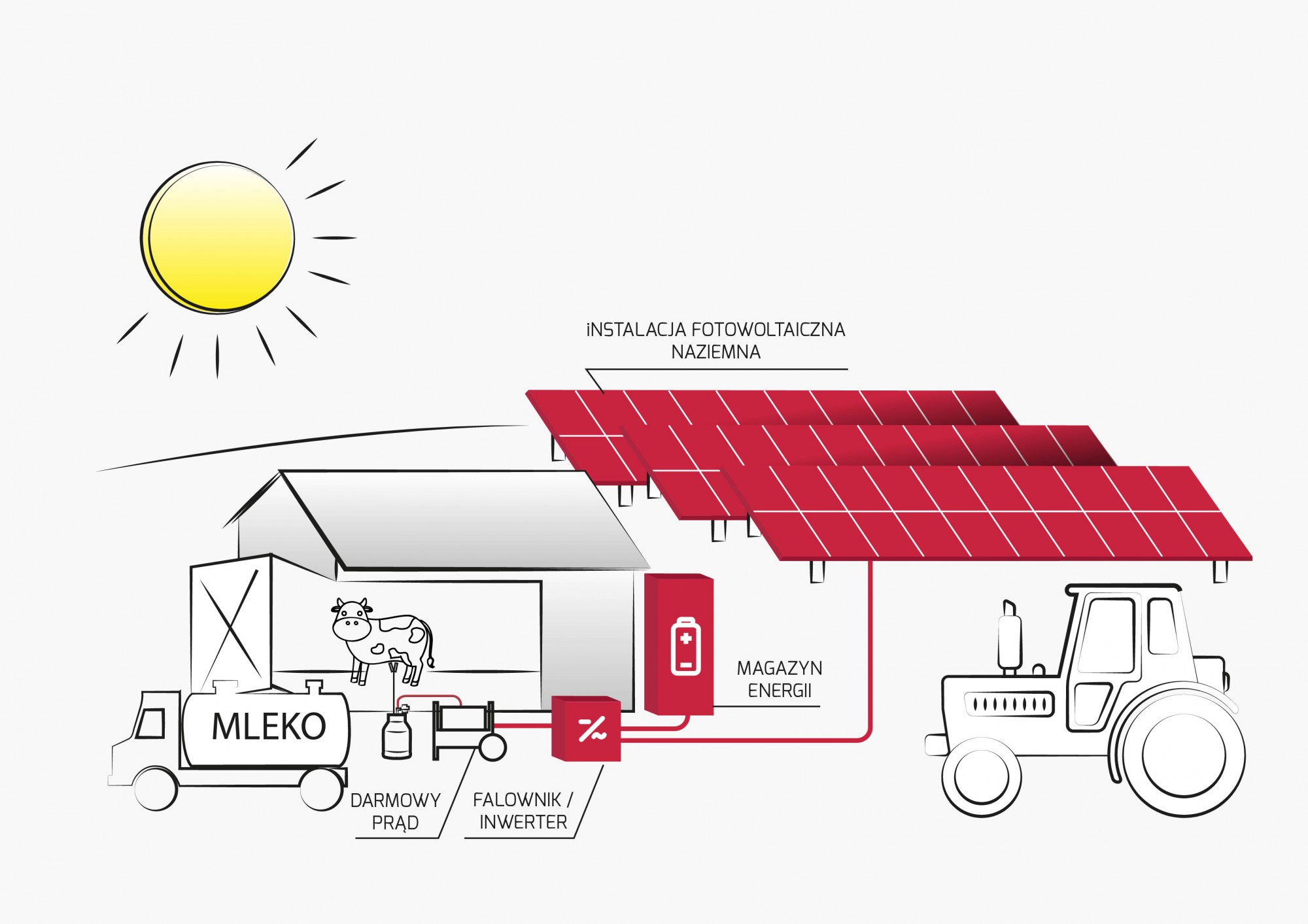 EnergyPlus dla rolnika